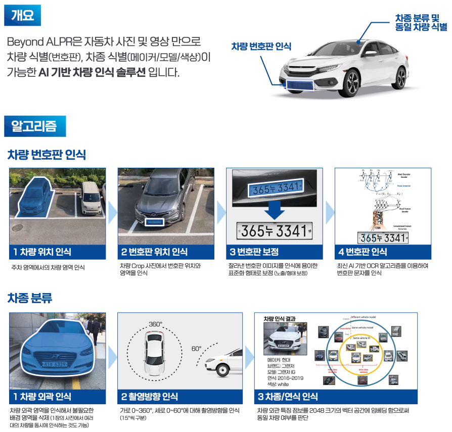 Beyond ALPR 솔루션 구성도